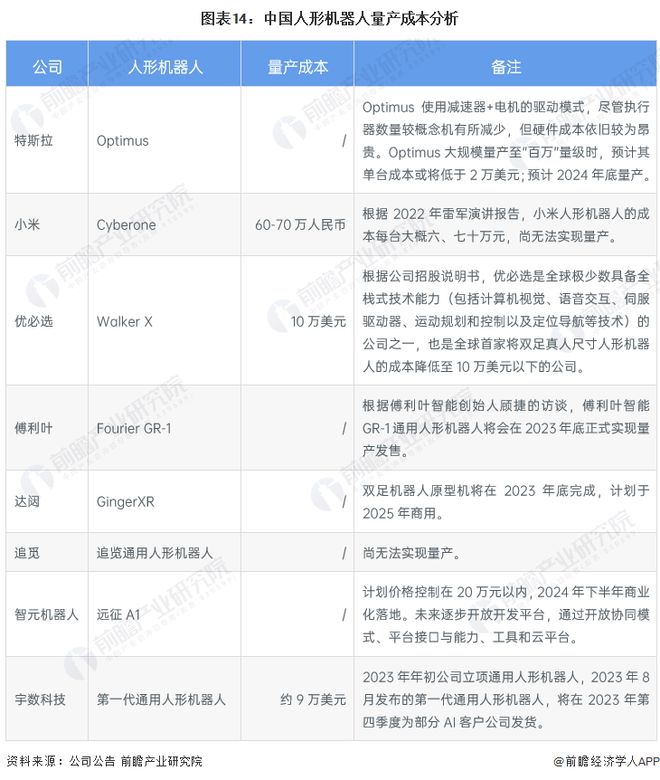 尊龙凯时人生就是博中国官网【最全】2023年中国人形机器人行业龙头公司全方位对比(图2)