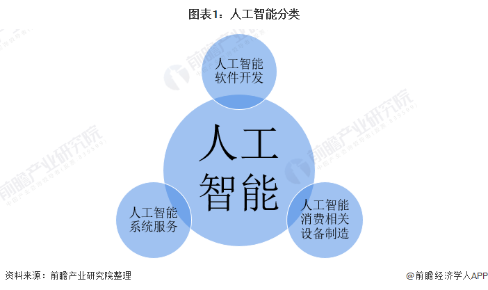 尊龙凯时人生就是博·(中国)官网行业深度！一文带你详细了解2021年中国人工智能(图1)