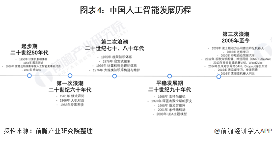 尊龙凯时人生就是博·(中国)官网行业深度！一文带你详细了解2021年中国人工智能(图3)