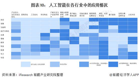 尊龙凯时人生就是博·(中国)官网行业深度！一文带你详细了解2021年中国人工智能(图8)