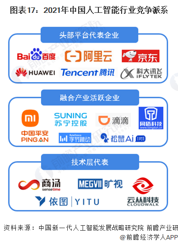 尊龙凯时人生就是博·(中国)官网行业深度！一文带你详细了解2021年中国人工智能(图15)