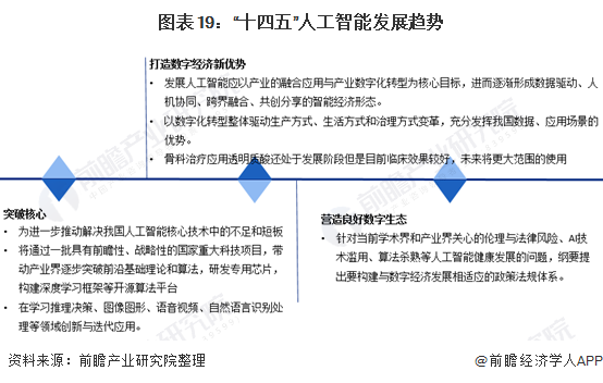 尊龙凯时人生就是博·(中国)官网行业深度！一文带你详细了解2021年中国人工智能(图17)