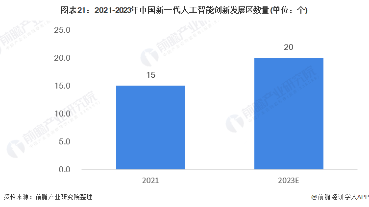 尊龙凯时人生就是博·(中国)官网行业深度！一文带你详细了解2021年中国人工智能(图19)